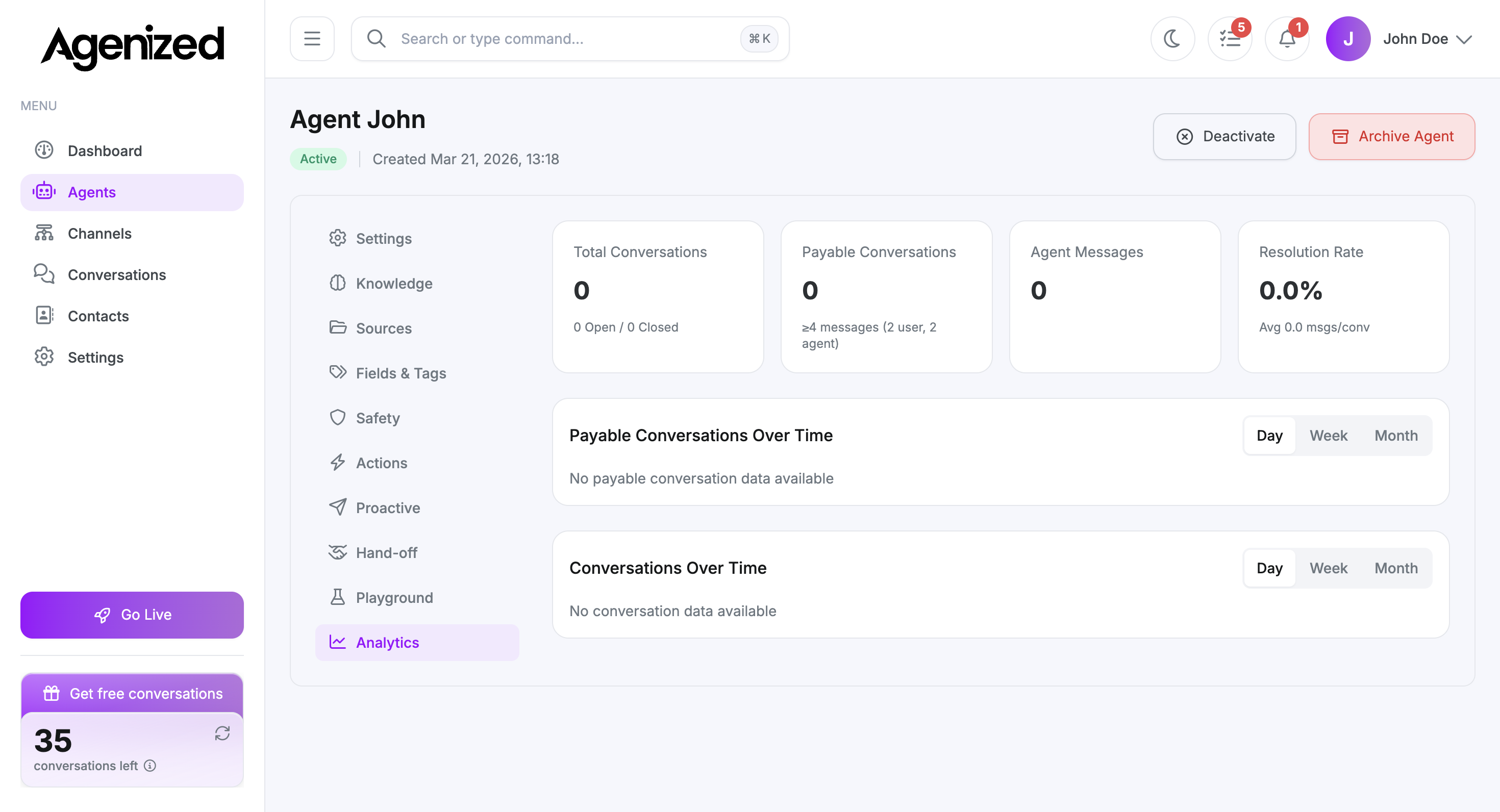Analytics tab with summary cards and empty charts